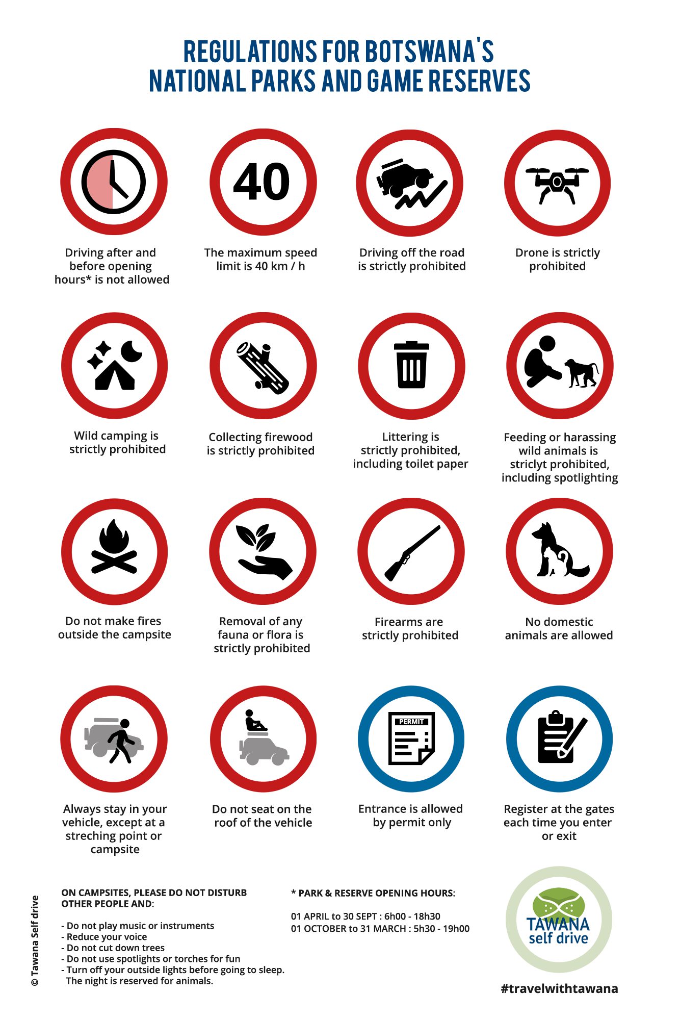 Botswana National Parks regulations